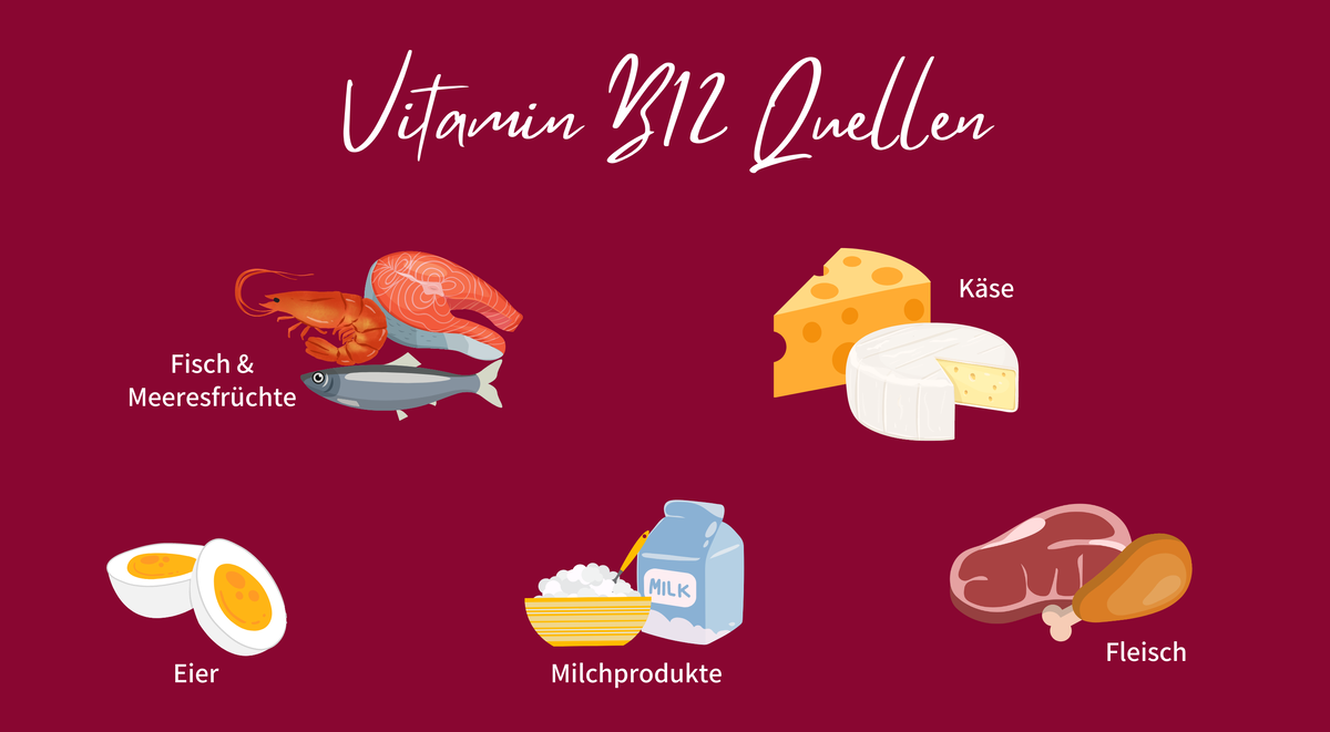 Vitamin B12 Quellen
