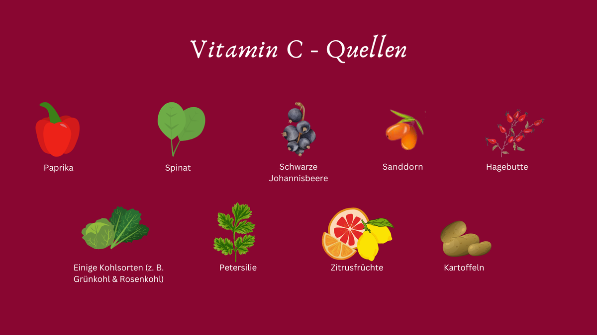 Infografik Lebensmittel mit besonders viel Vitamin C